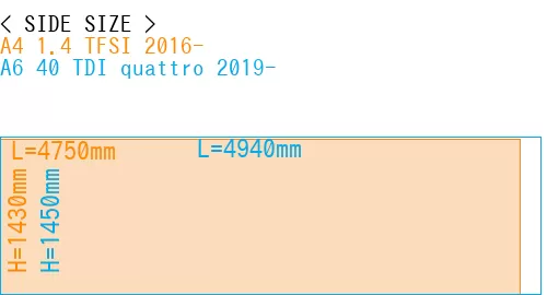 #A4 1.4 TFSI 2016- + A6 40 TDI quattro 2019-